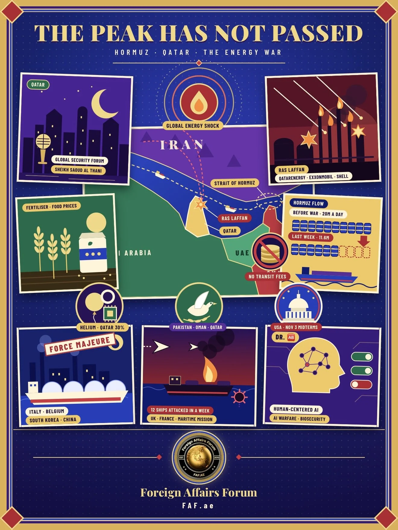 Beginner's 101 Guide: Why Qatar Says the Worst of the Energy Shock Is Yet to Come