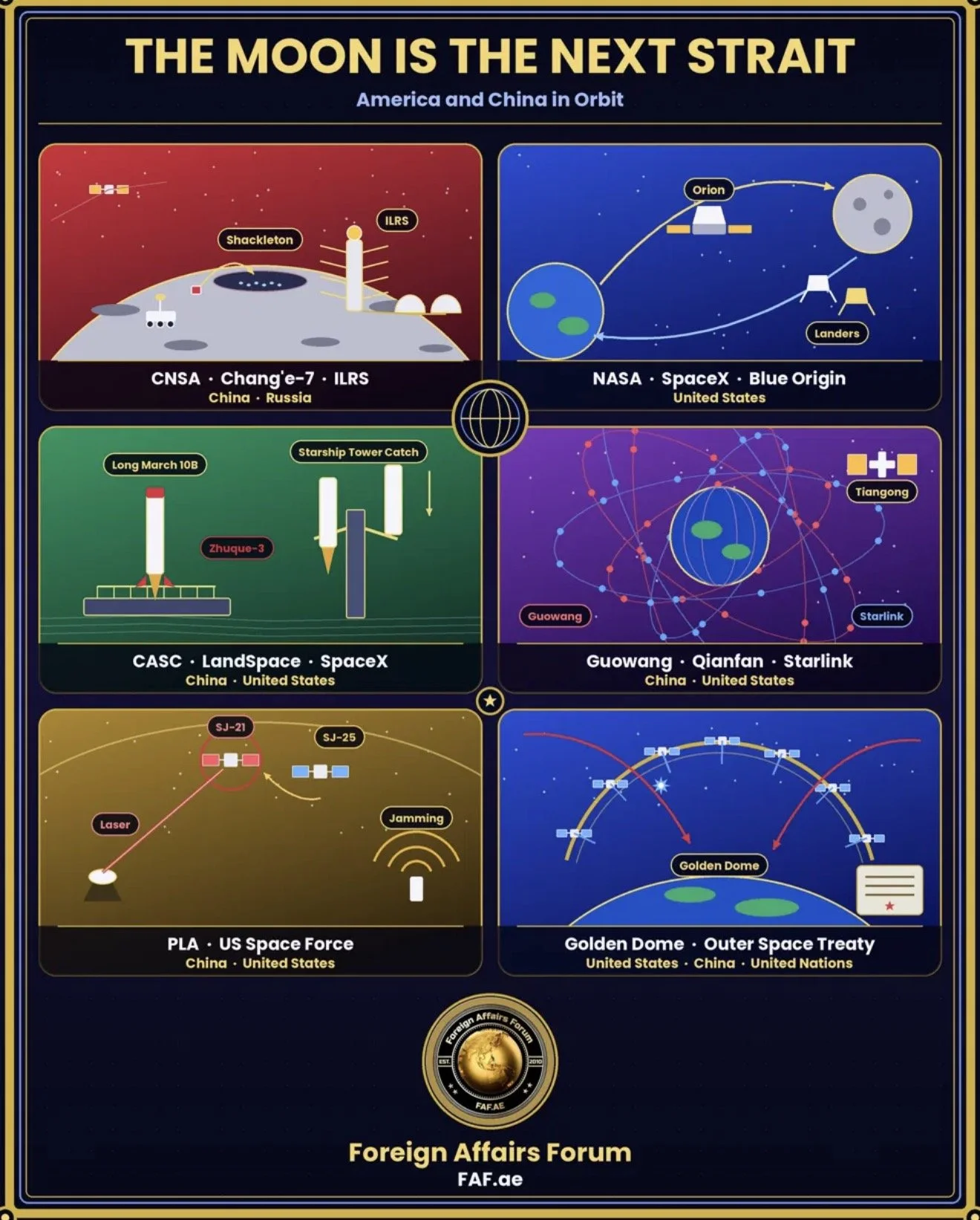 The Moon Is the Next Strait: America and China Collide in Orbit