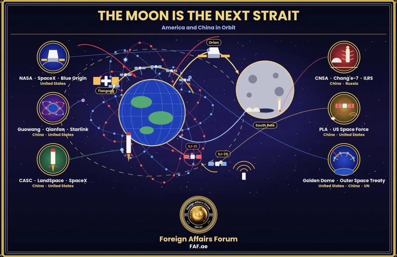 Beginner's 101 Guide: China and America in the Space Race Explained Simply: Why the Moon Matters on Earth