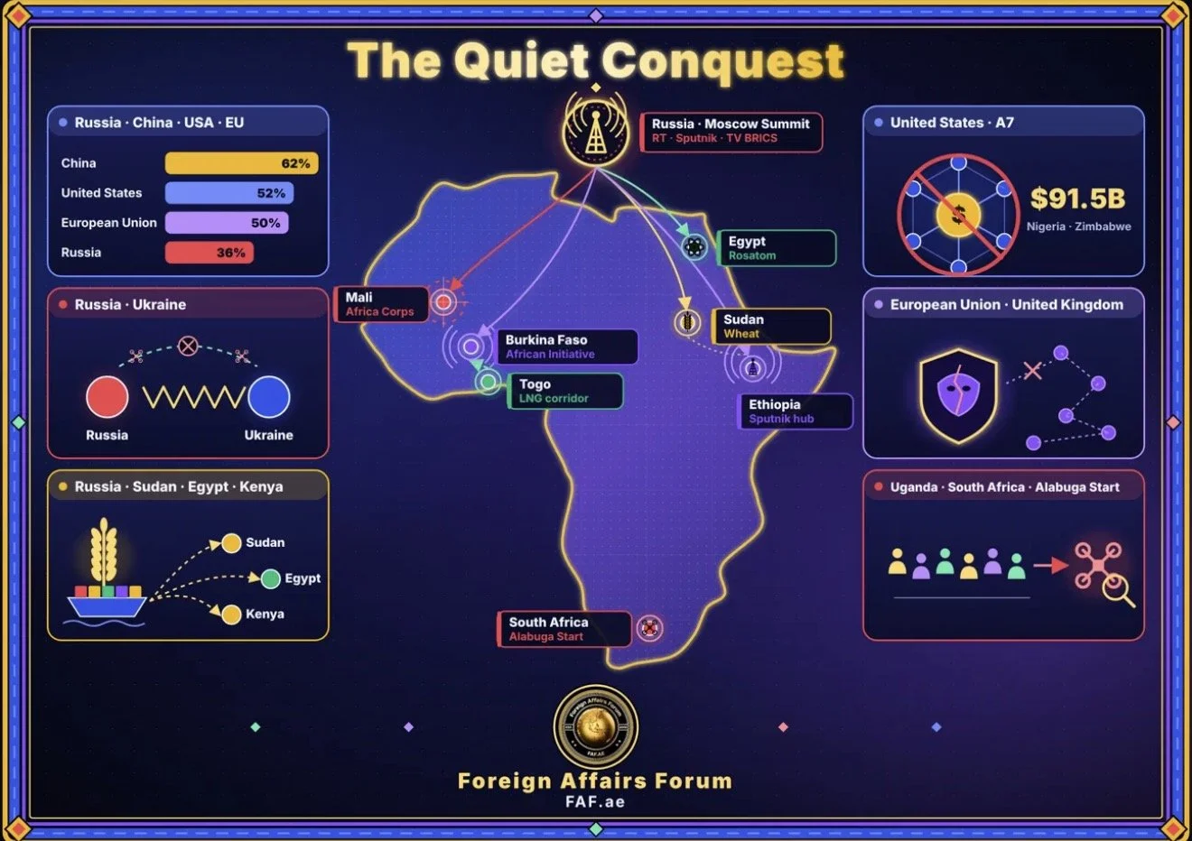 Beginner's 101 Guide: Russia's Fight for African Minds—What You Need to Know