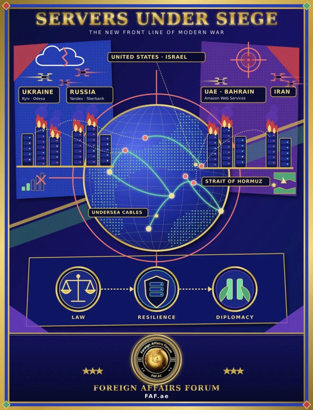 Beginner's 101 Guide: When the Internet Becomes a Target: What the Attacks on Data Centers Mean for All of Us