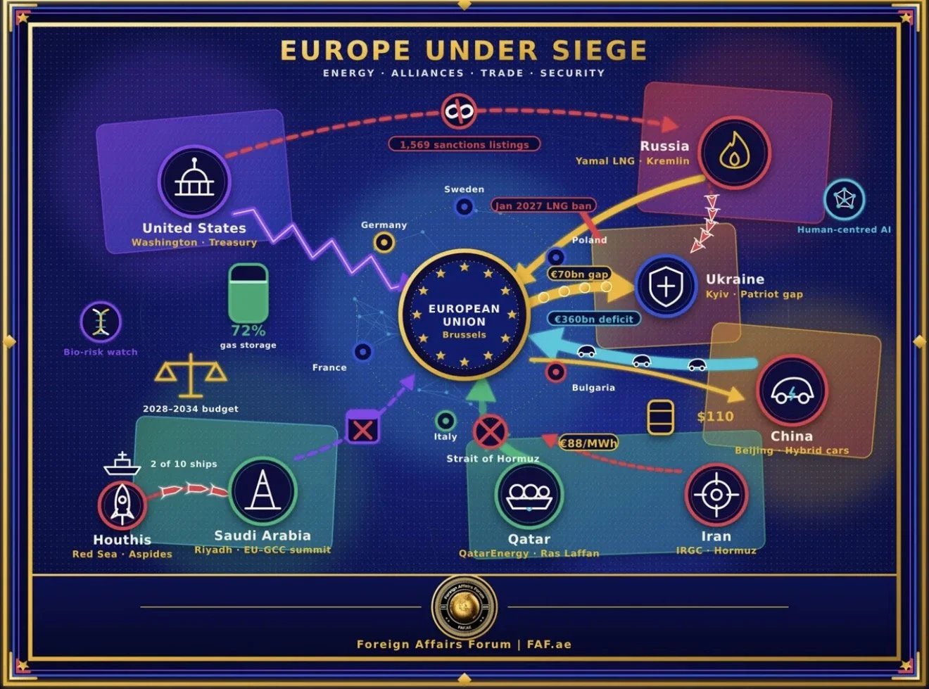 Beginner's 101 Guide: Europe in the Squeeze: Gas, Guns and Great-Power Games