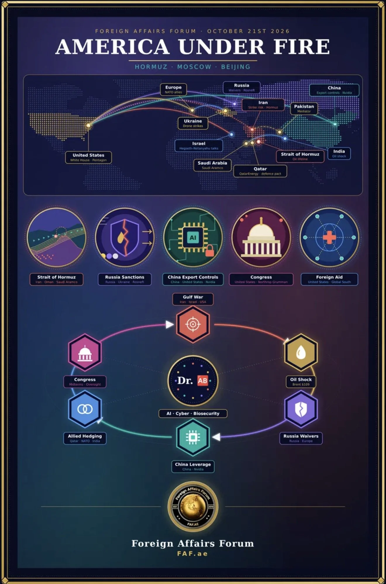 Beginner's 101 Guide : Three Big Tests for America's Role in the World