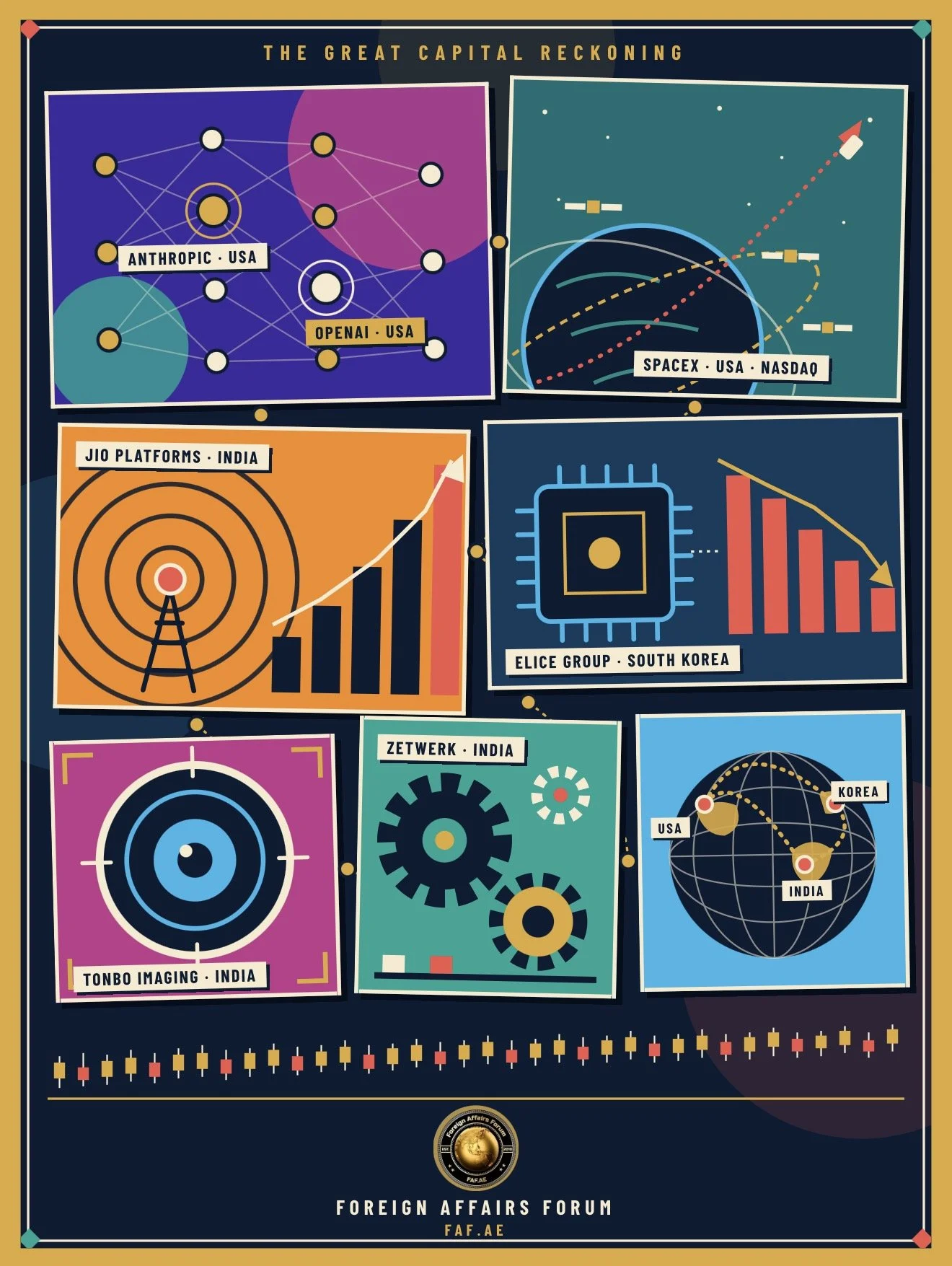 Beginner's 101 Guide : Why the World's Biggest Share Sales Matter: A Plain-English Guide to the Seven Listings Shaping Technology and Power