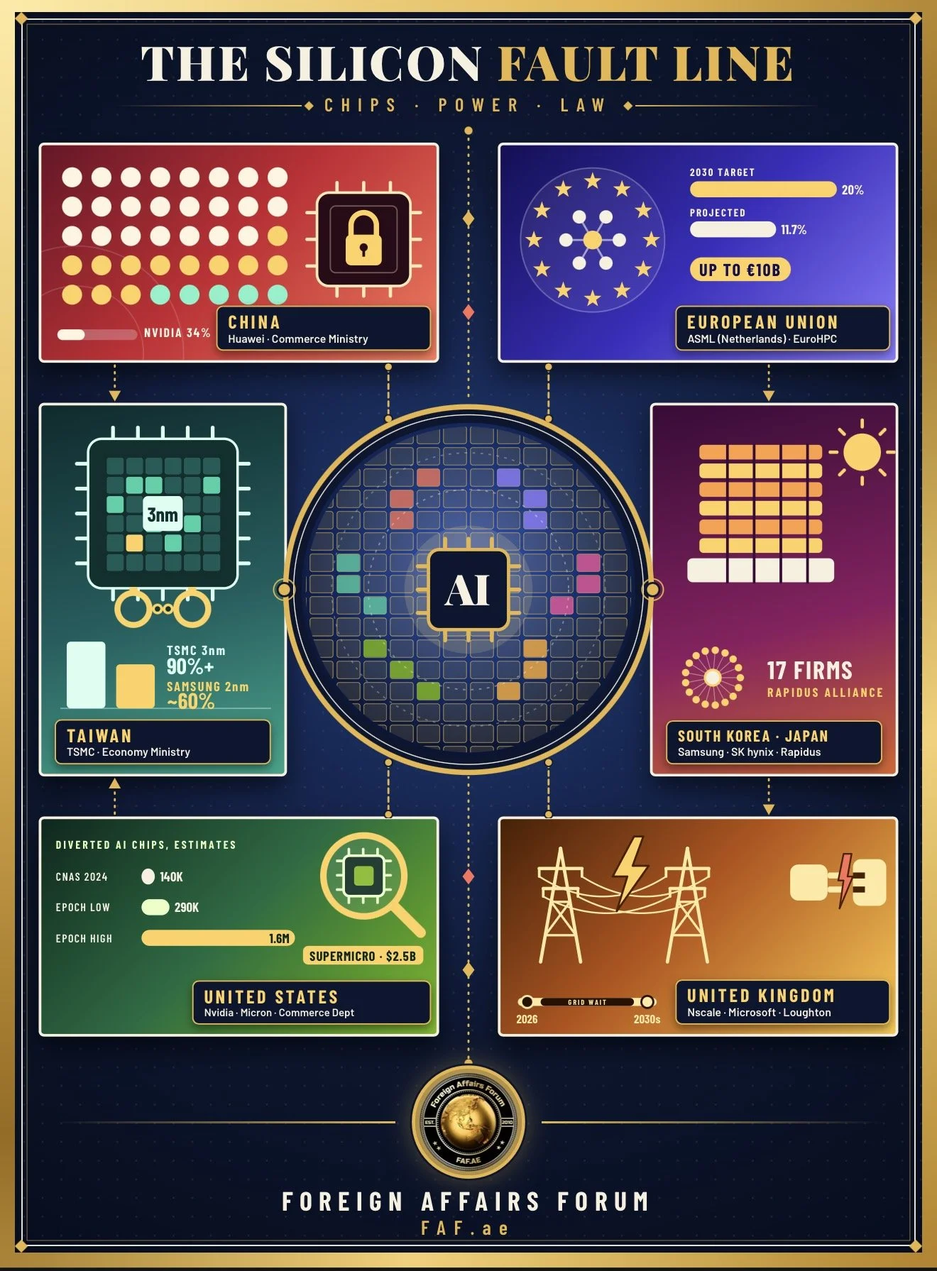 Beginners 101 Guide: Why the World's Chip Race Is Now About Power, Law and Electricity