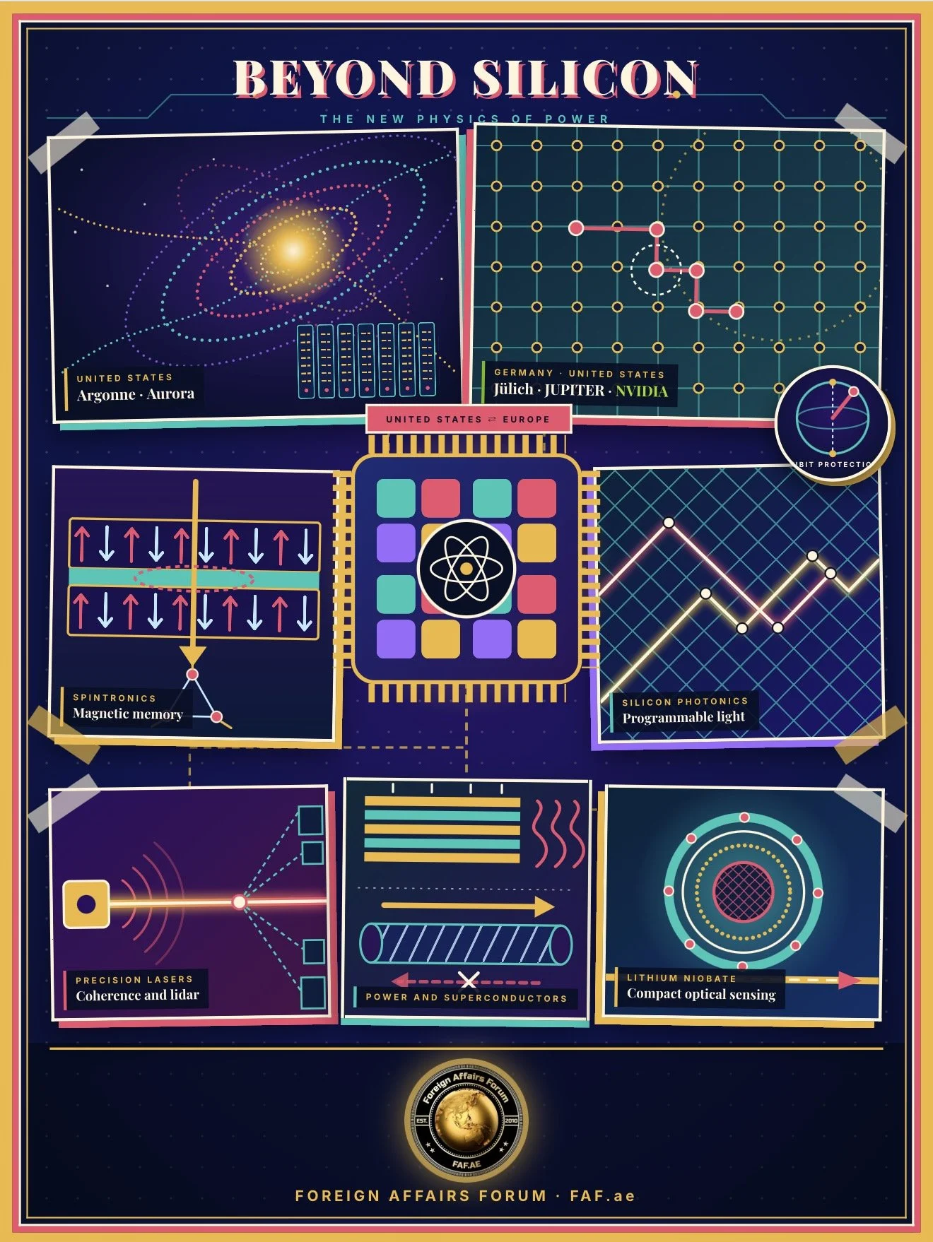 Beyond Silicon: The New Physics of Power