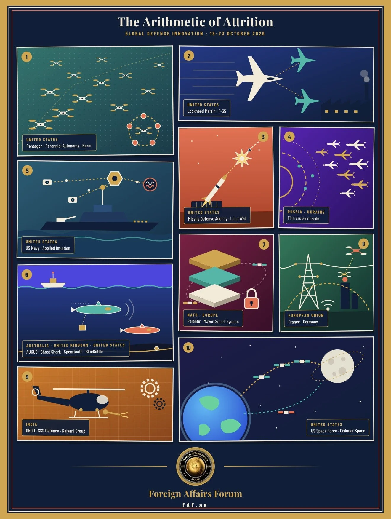 Beginners 101 Guide : Faster, Cheaper, Smarter: How Drones, AI and Factories Are Changing Modern Defense