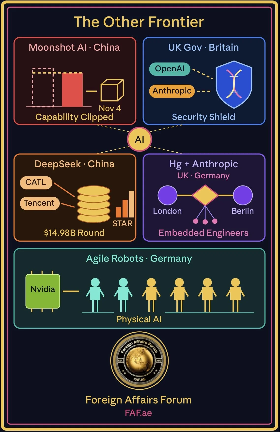 The Other Frontier: How Beijing, London, Berlin, and the Capitals Beyond Washington Are Reshaping the Global AI Contest - Part II 