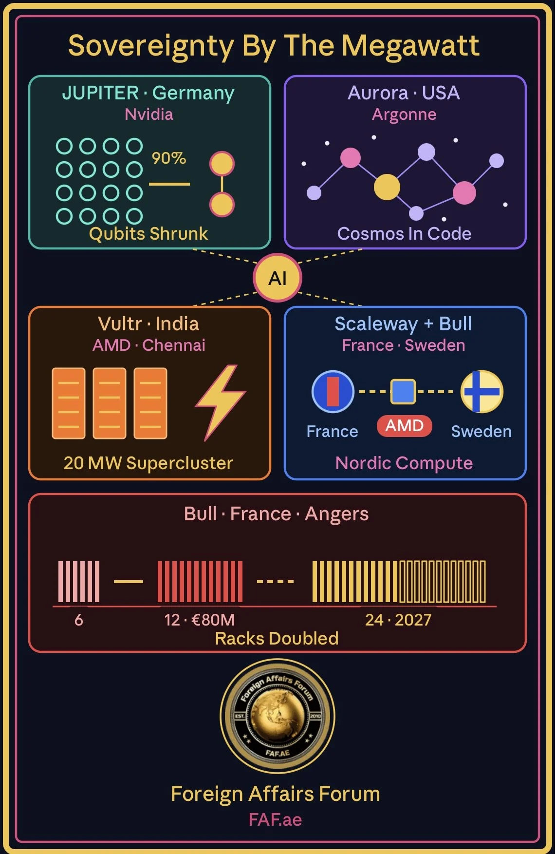 Sovereignty by the Megawatt: The New Geopolitics of Supercomputing - Part IV