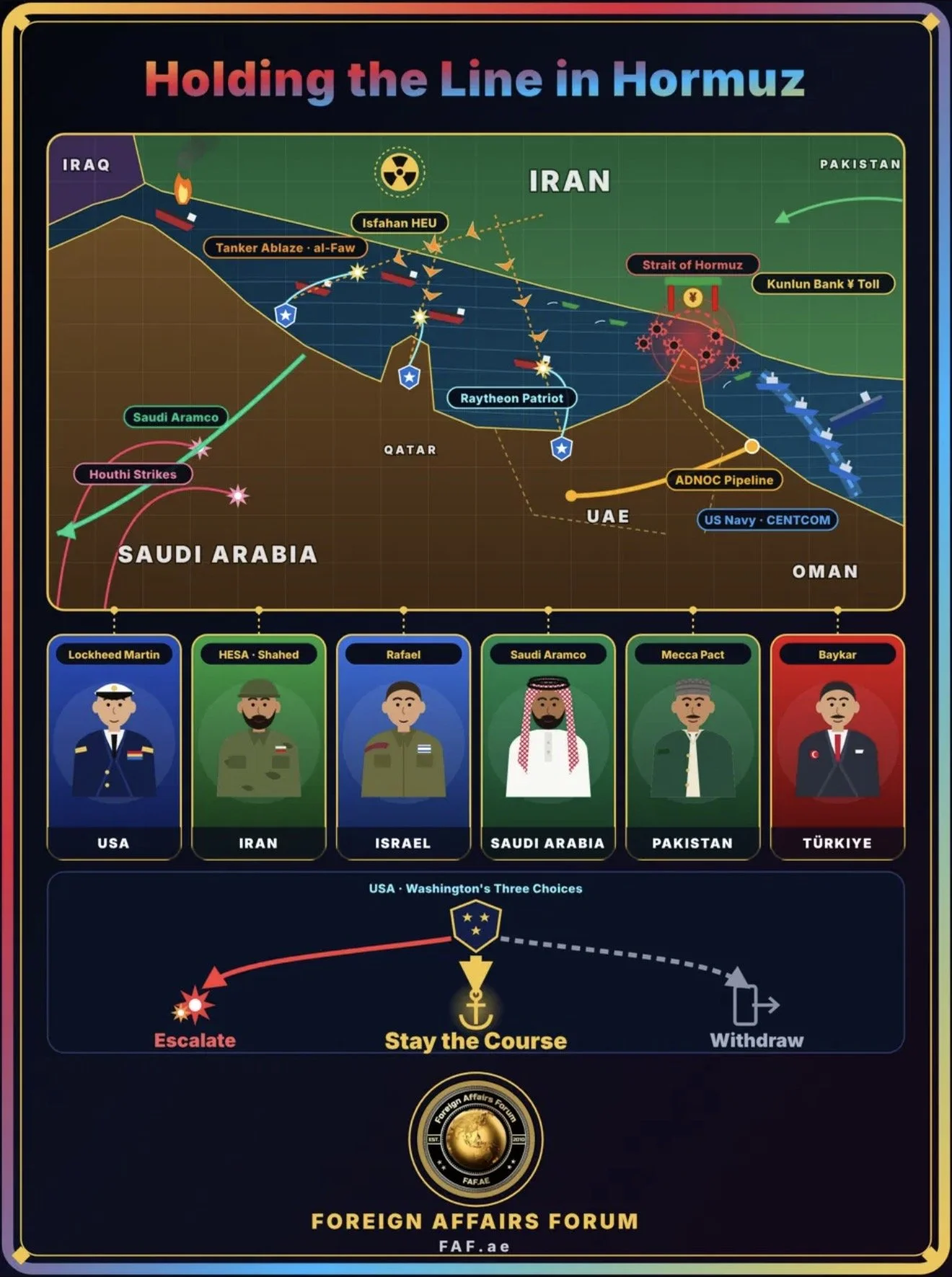 Holding the Line in Hormuz: Why Endurance Is America's Least Bad Option in Iran