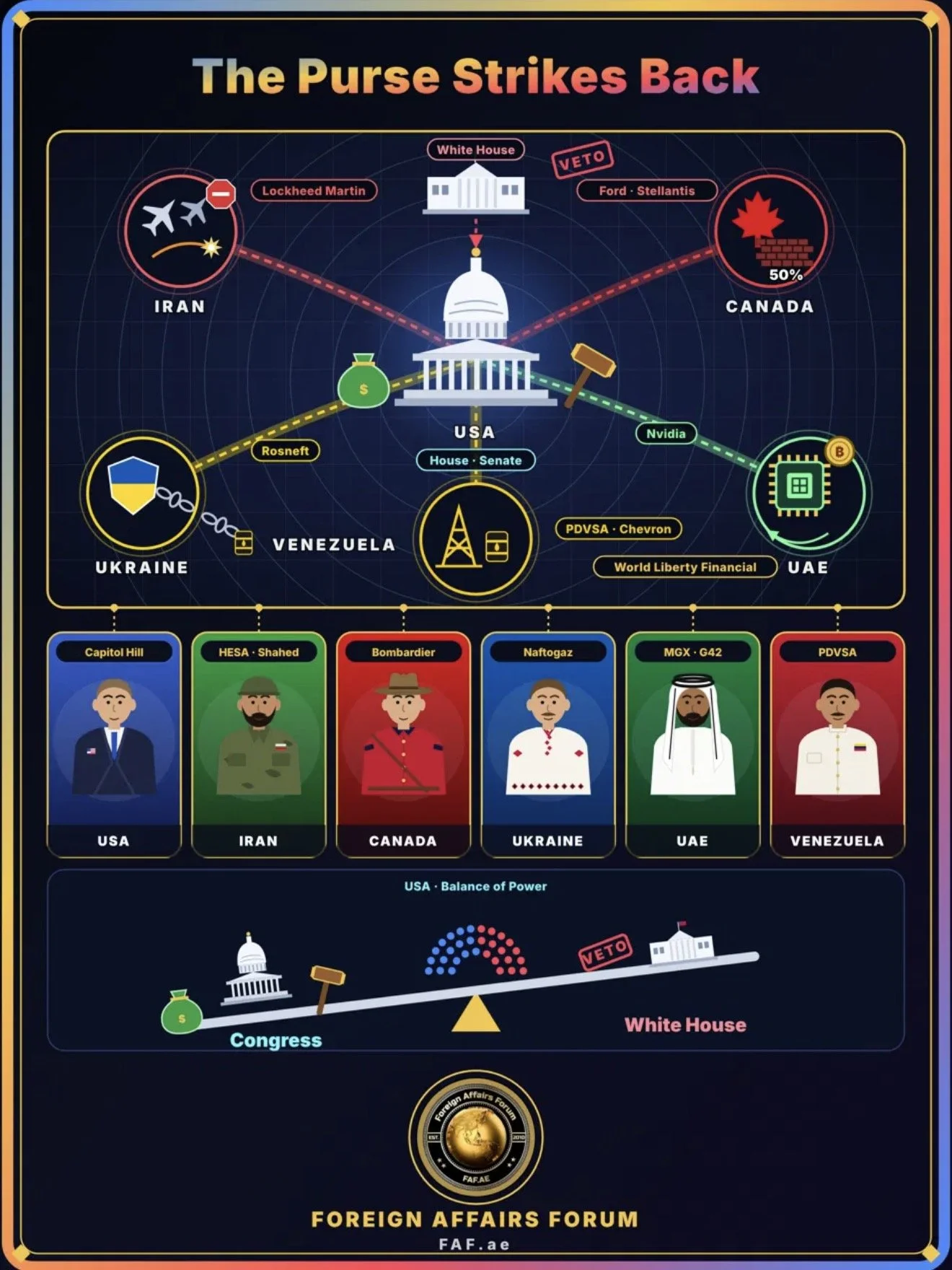 Who Holds the Wallet? Five Ways a Democratic Congress Could Change America's Foreign Policy