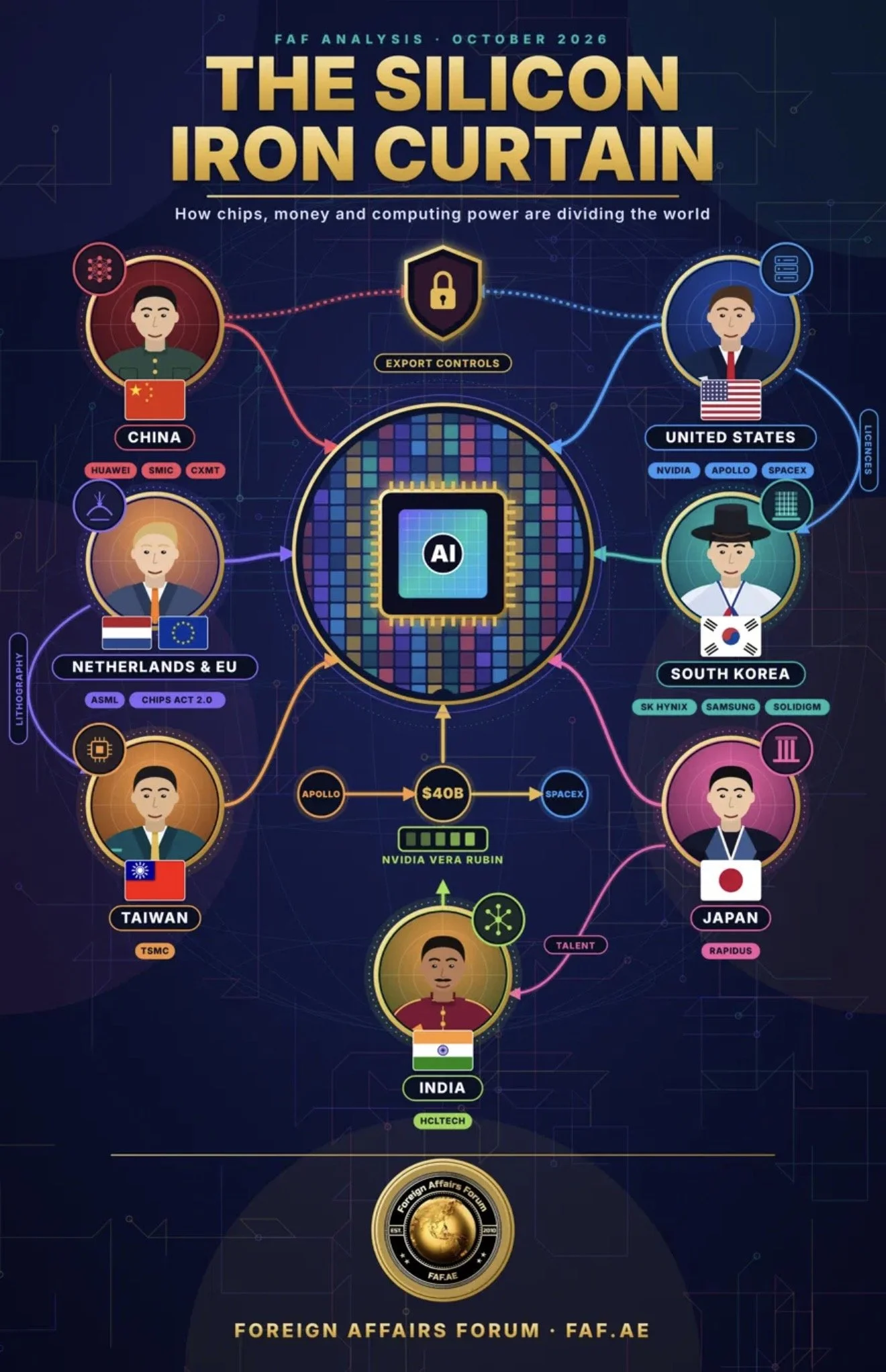 The Silicon Iron Curtain: How Chips, Money and Computing Power Are Dividing the World