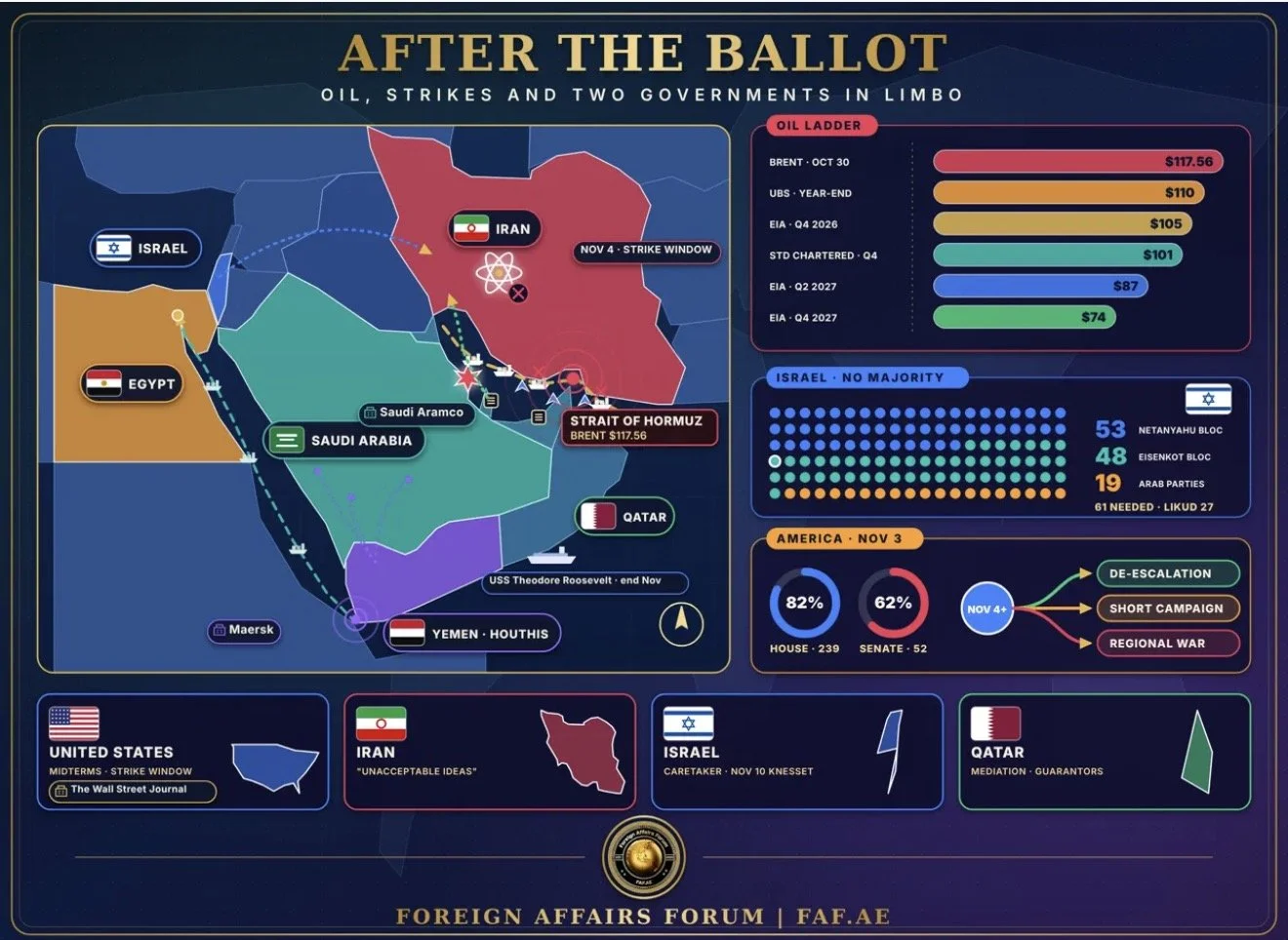 After the Ballot: Oil, Strikes, and Two Governments in Limbo