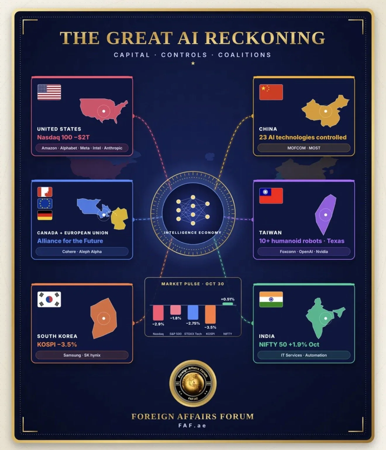 The Great AI Reckoning: How a $2 Trillion Market Rout, Beijing's Technology Walls and a Transatlantic Compute Pact Are Redrawing the Map of Global Power
