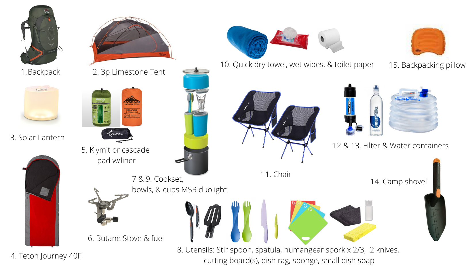 backpacking starter kit
