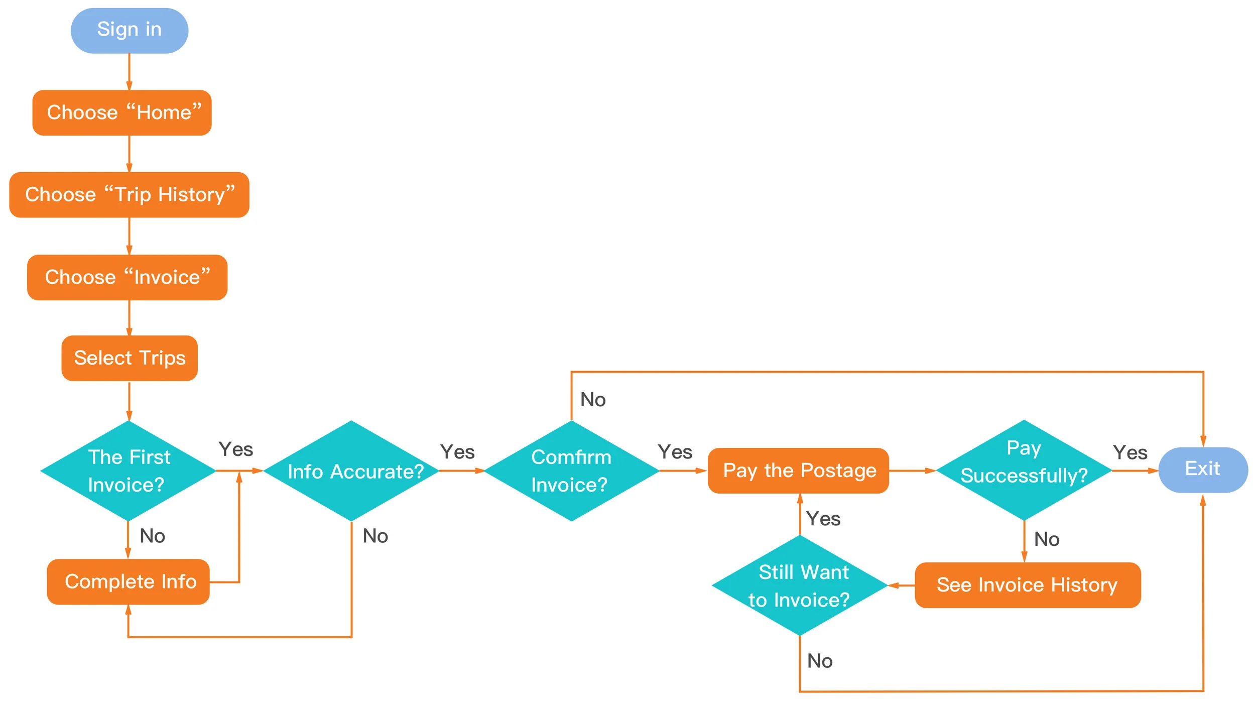 user flow invoice.jpg