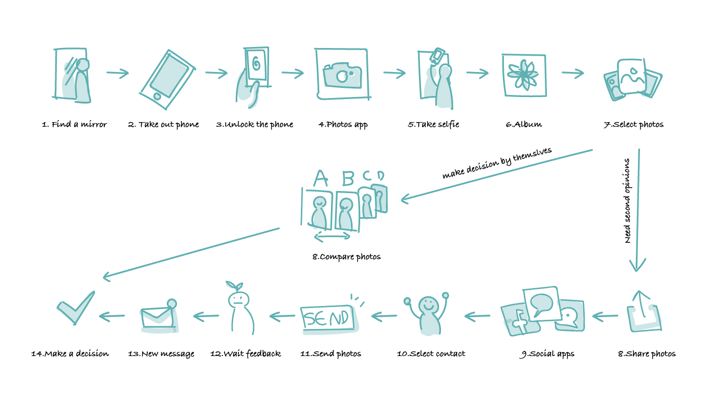 original flow-01.png