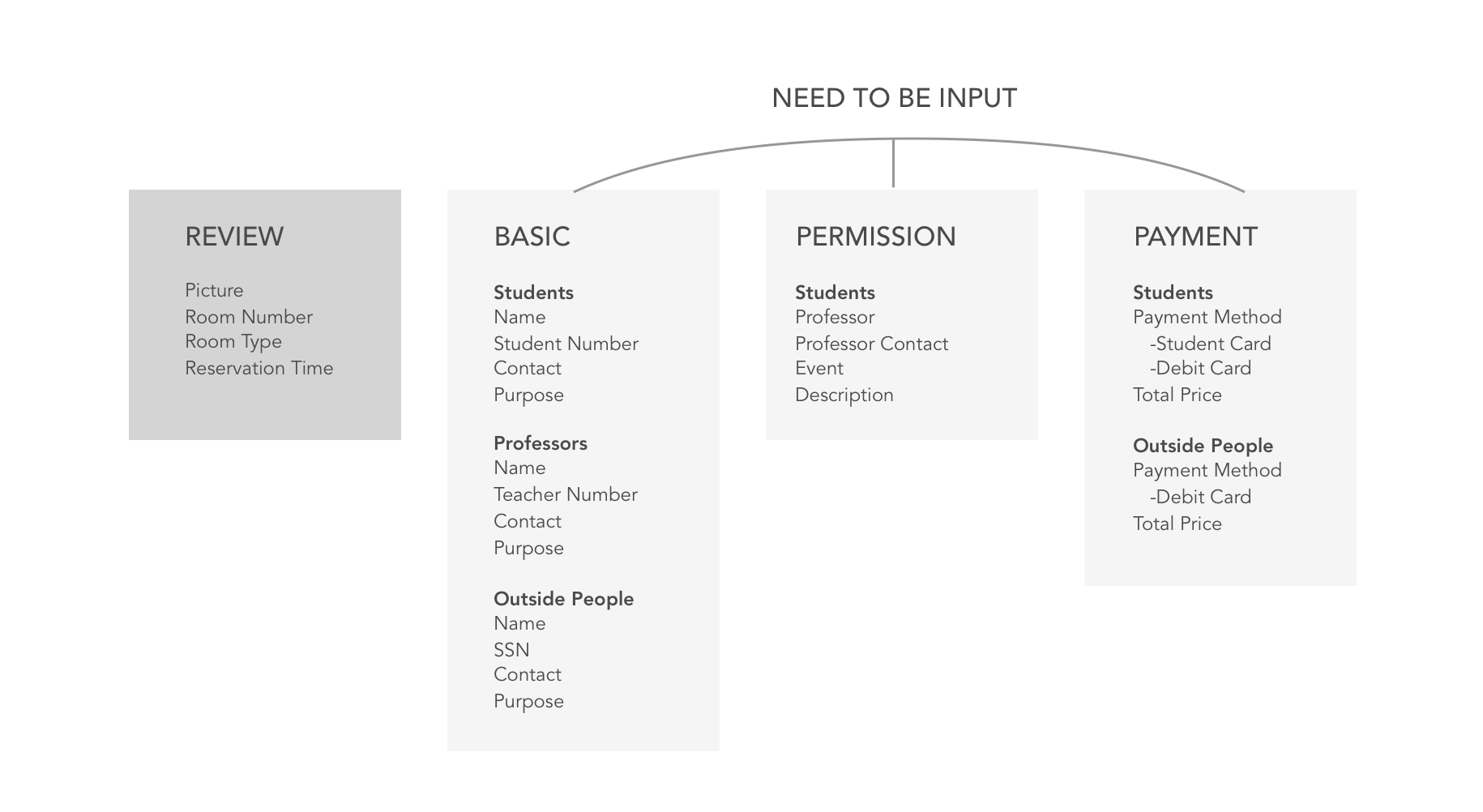 reservation input.png