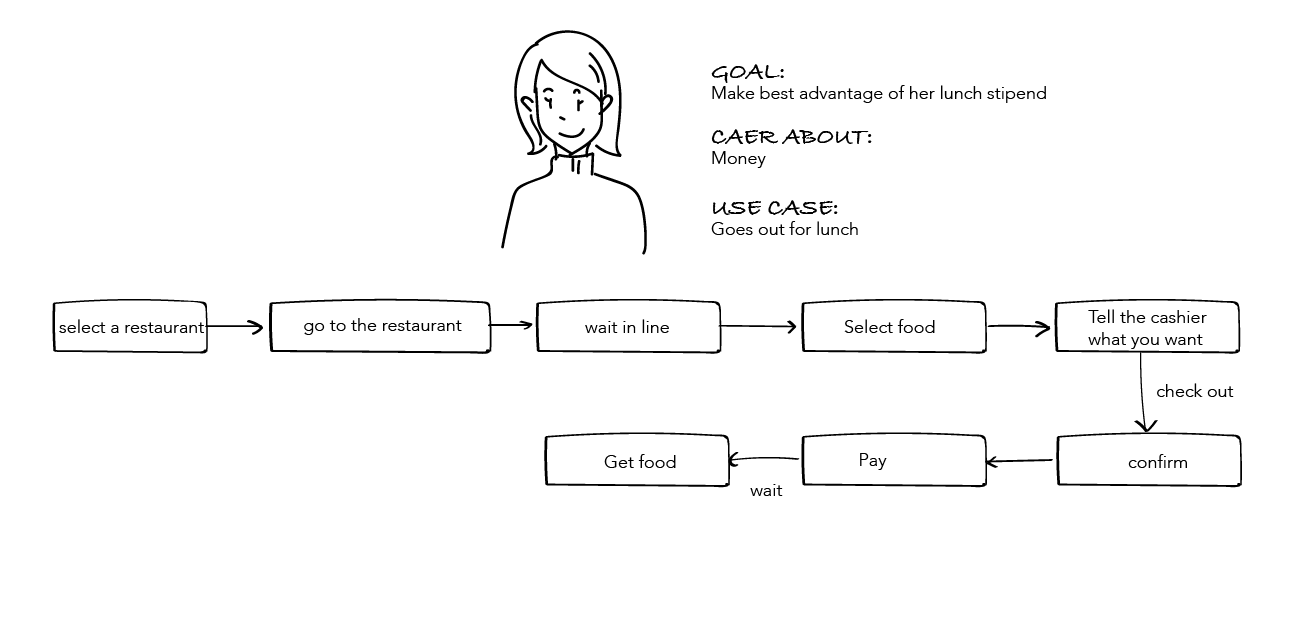 user flow2-06.png