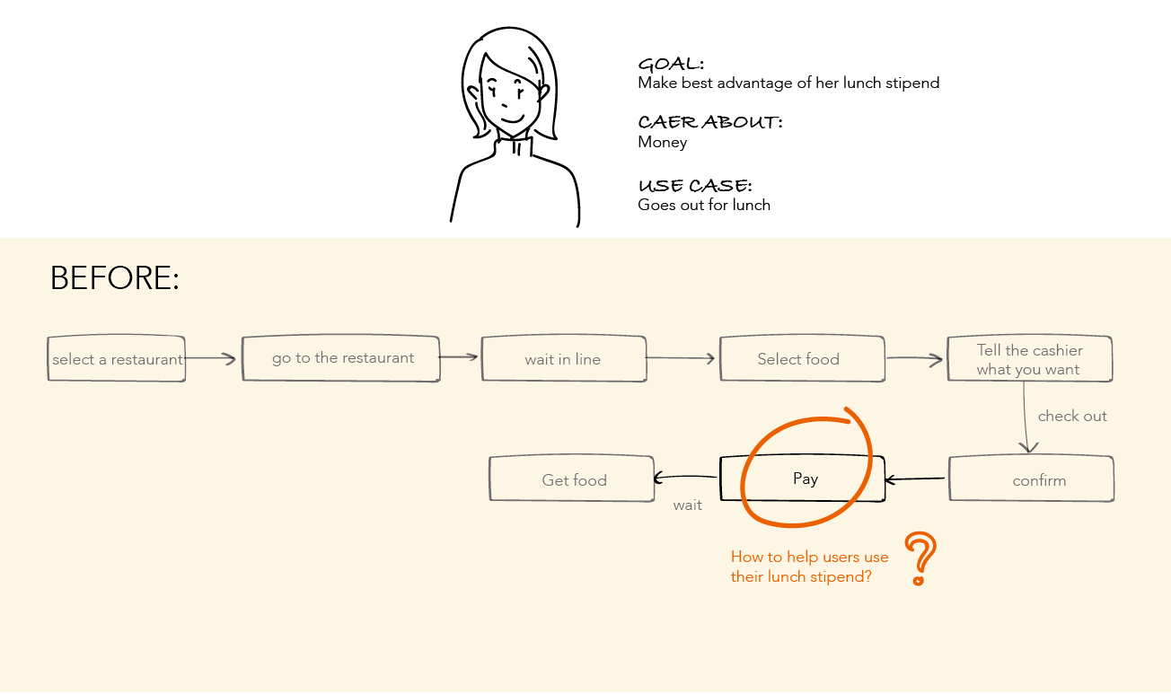 user flow-07.png