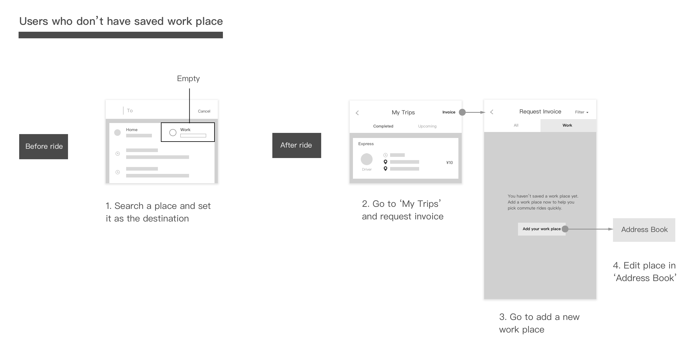 chosen idea flow 2.png