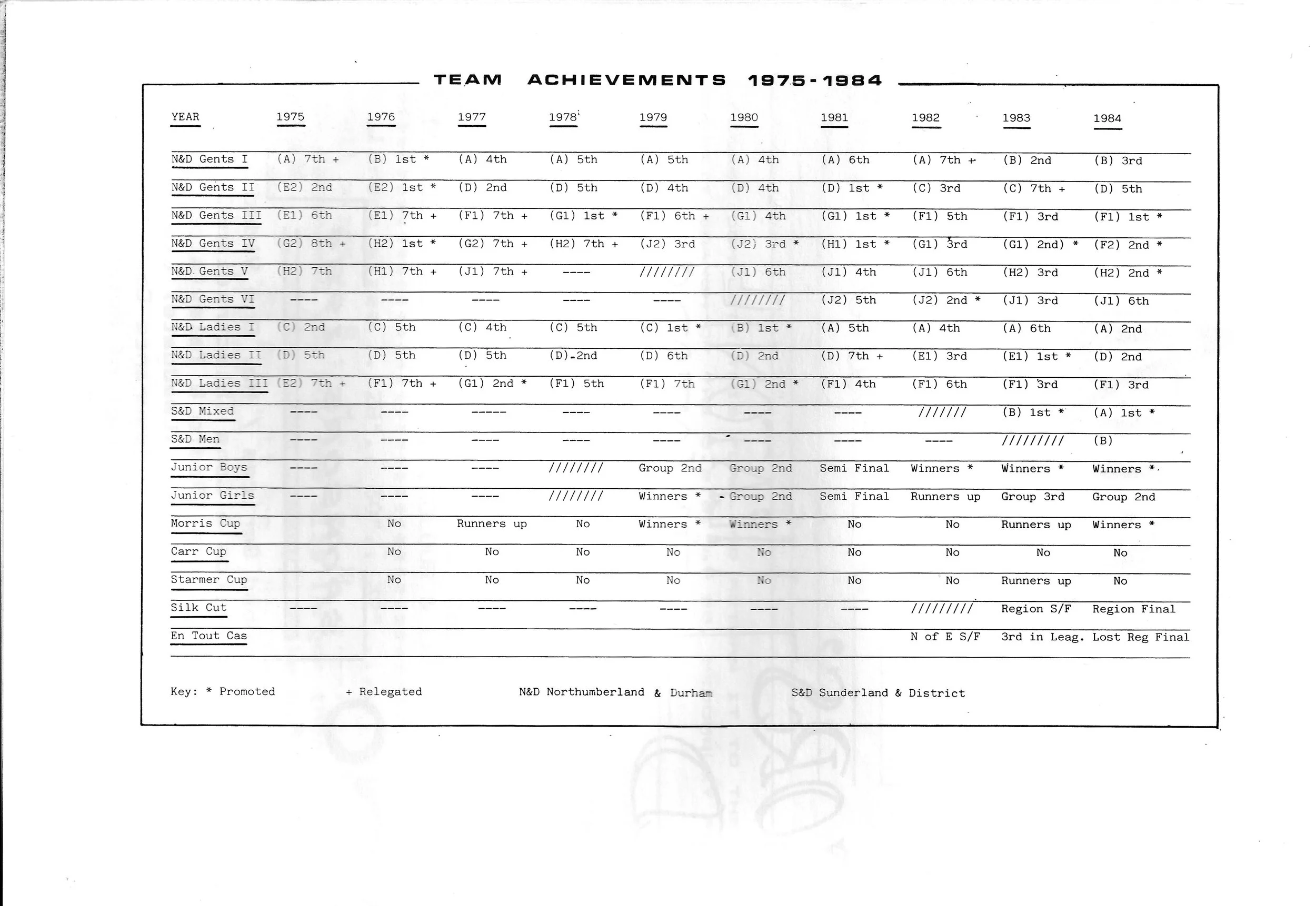 10th Anniversary of Amalgamation Booklet 6.jpg