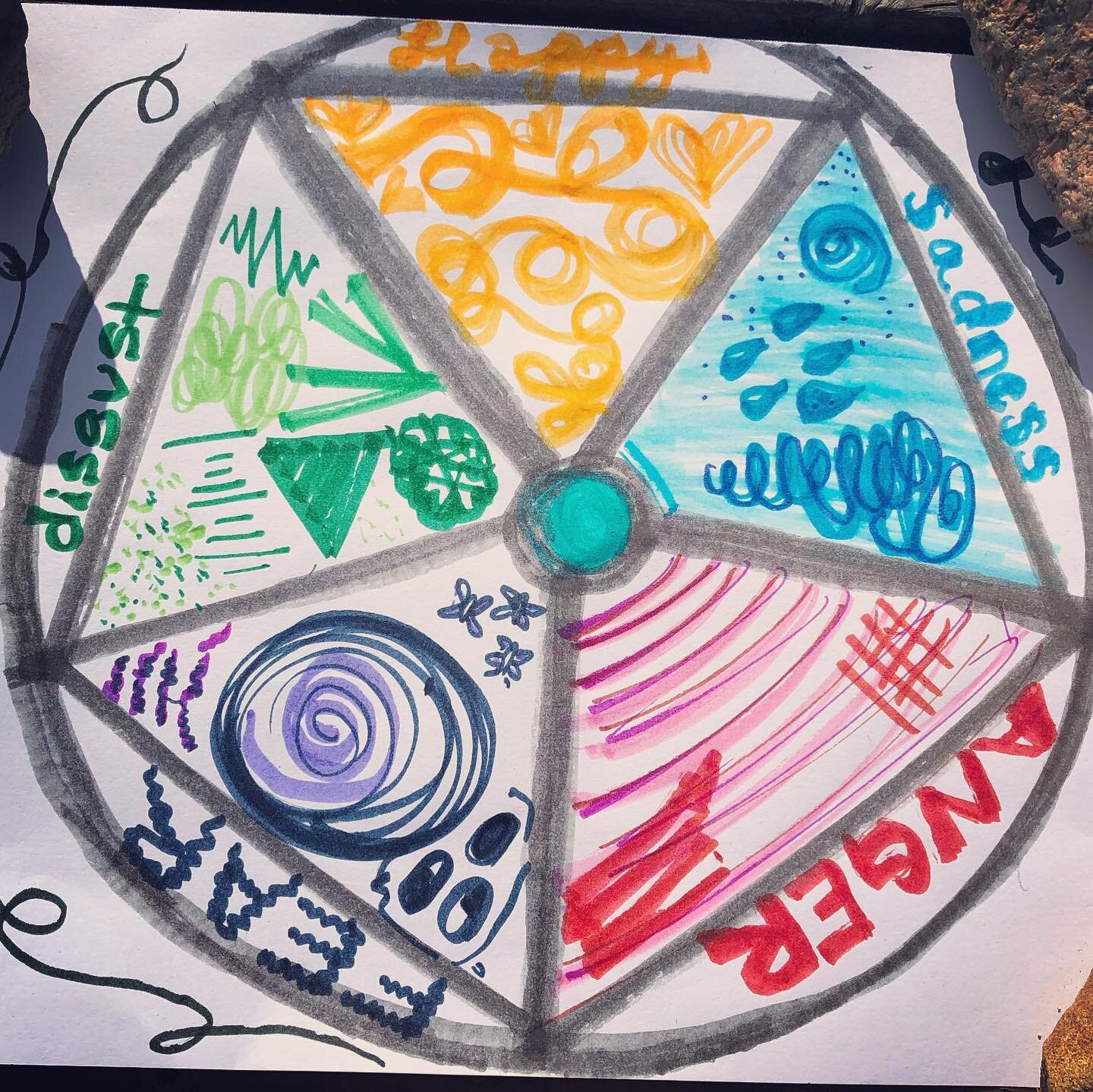 We made feeling wheels in group a couple of weeks ago. How do your feelings look and feel? We then painted them where we feel them in our bodies, on our best therapy pony Mira. #equinetherapy #therapy #feelings #courageoncourse