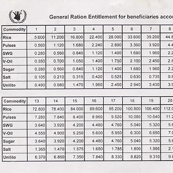 A ration card