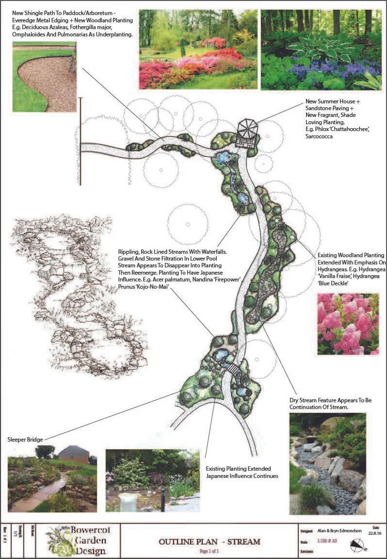 Scale Plan And Sketch Of Proposed Stream
