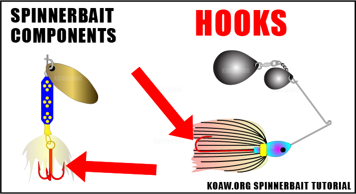 Hooks of Spinnerbaits