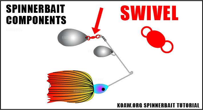 swivel on spinnerbait Koaw_Org.png