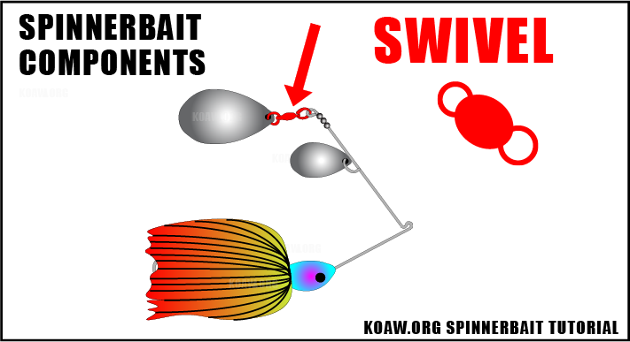 Koaw's Spinnerbait Guide — Koaw Nature