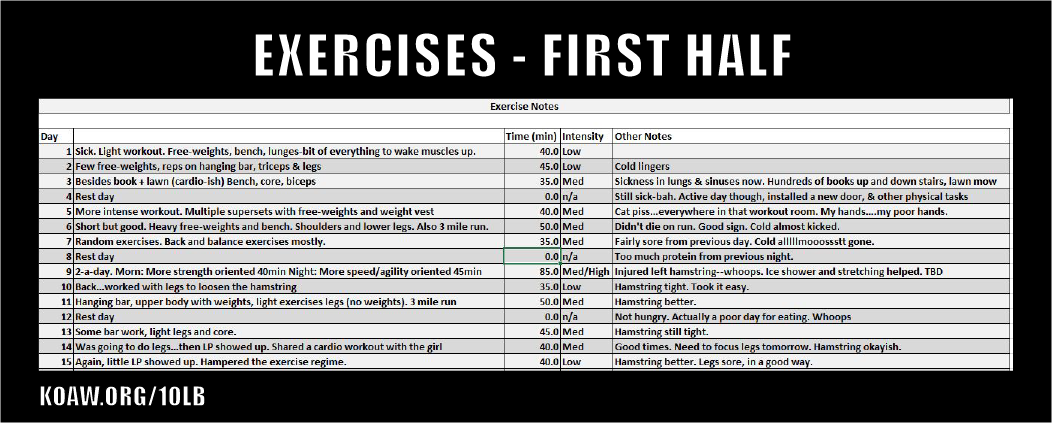 exercises first half koaw org.png