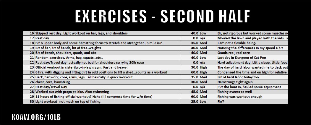 exercises sec half koaw org.png