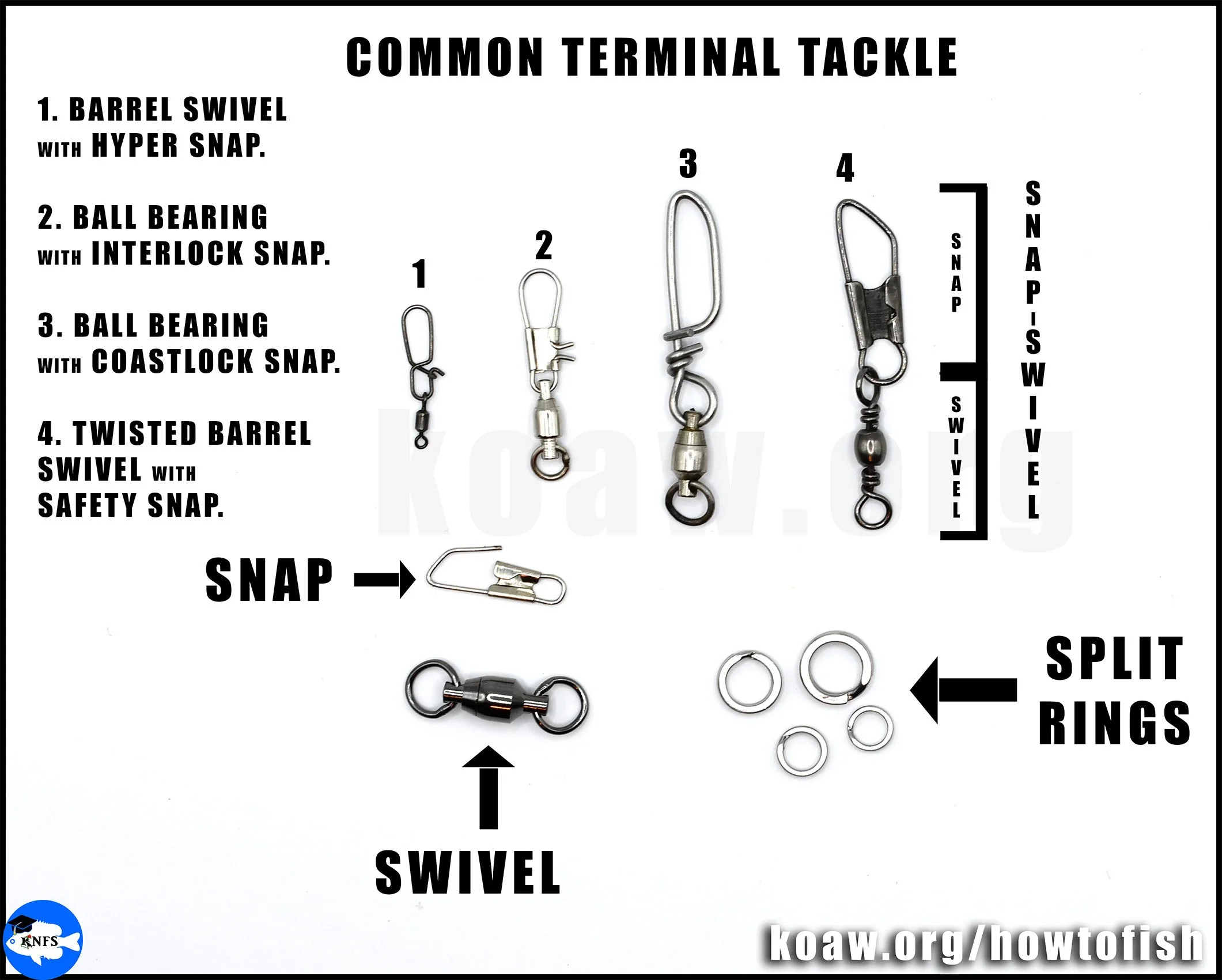 What is a snap-swivel? The combination of a snap and a swivel.