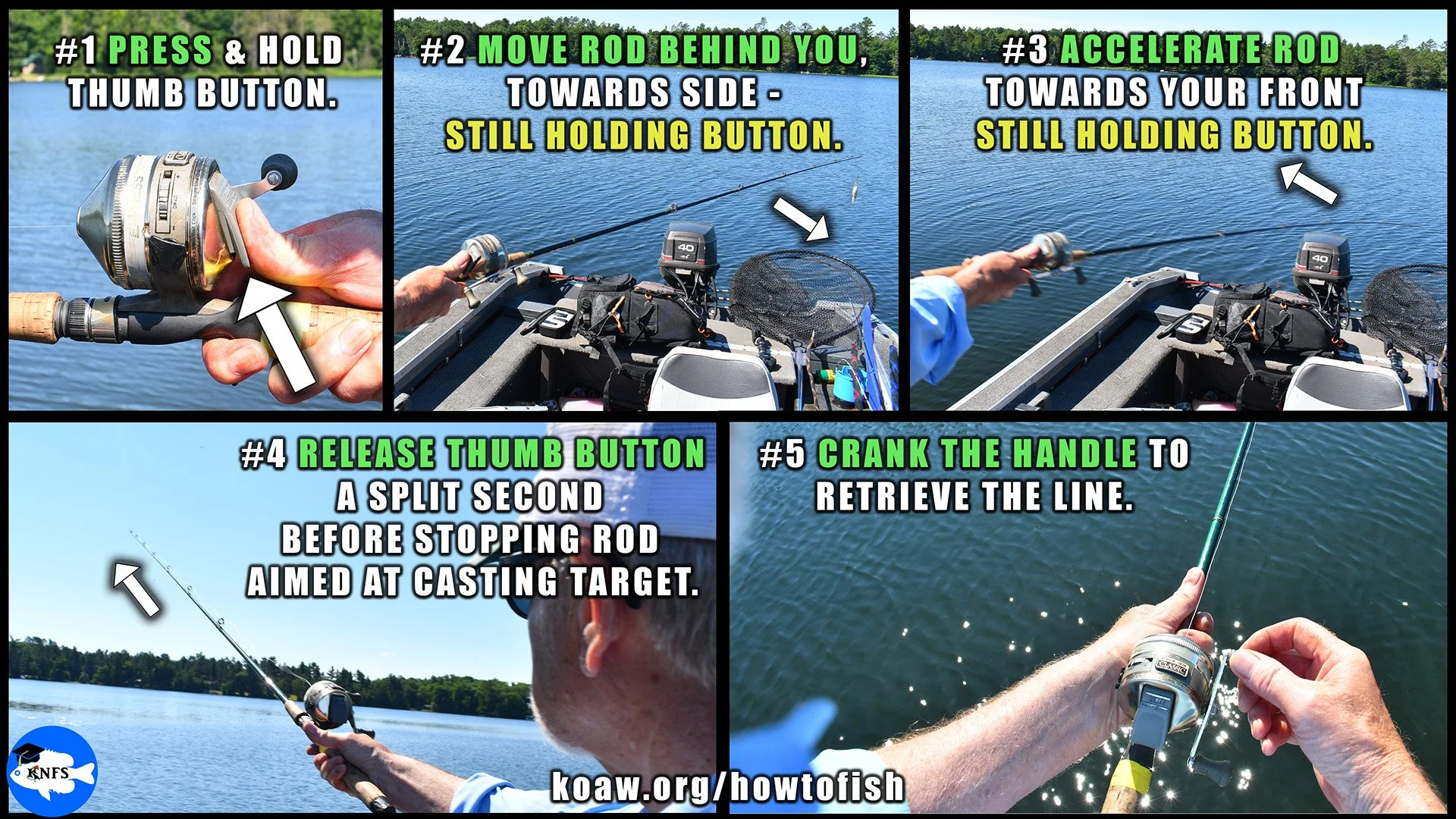 Picture shows how to cast a spincast, or button-push, reel.