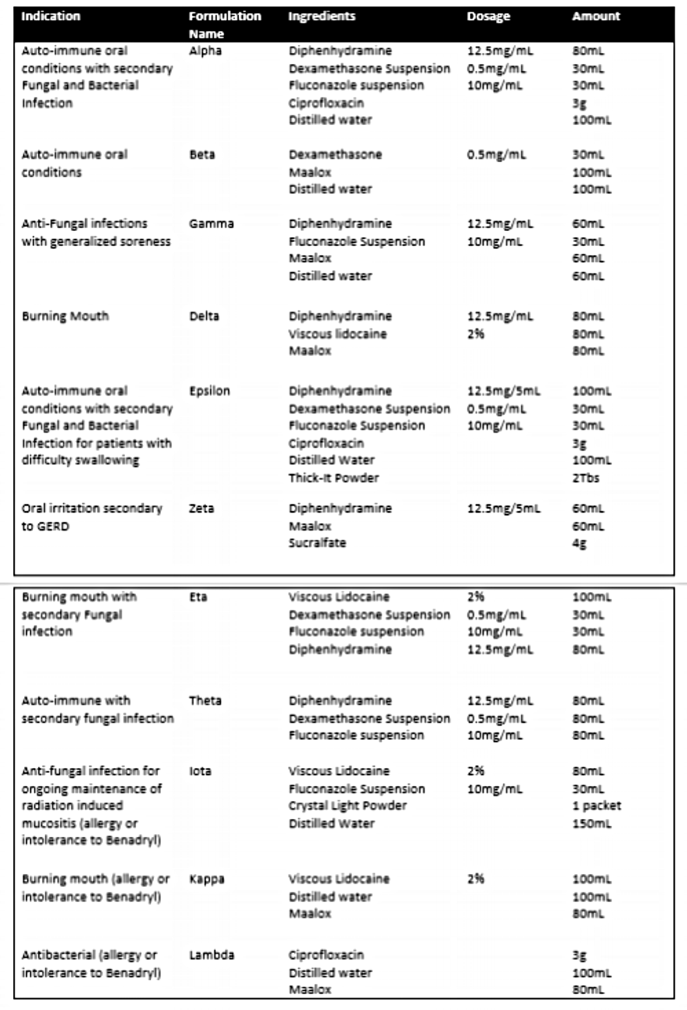 Magic Mouthwash — Avie Oral Surgery Group