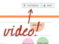 SEMrush Video Tutorials