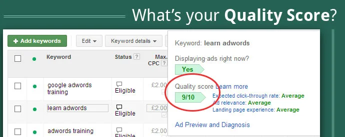Google AdWords Quality Score
