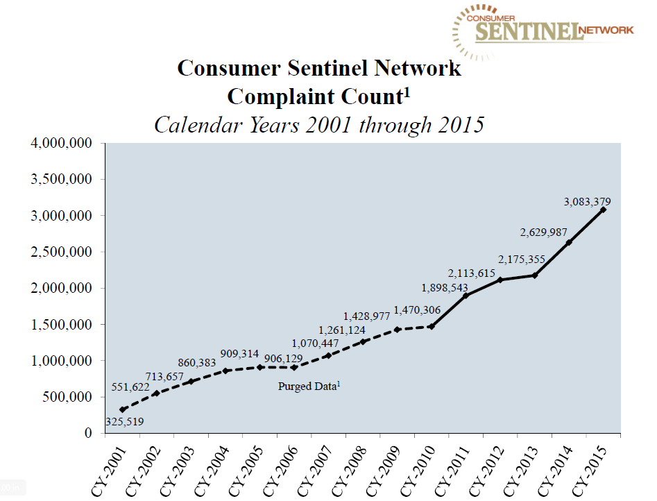Preventing Identity Theft with Automated OCR