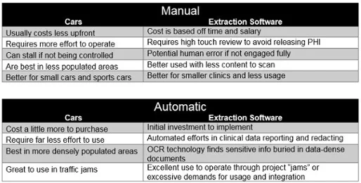 Automatic Data Extraction