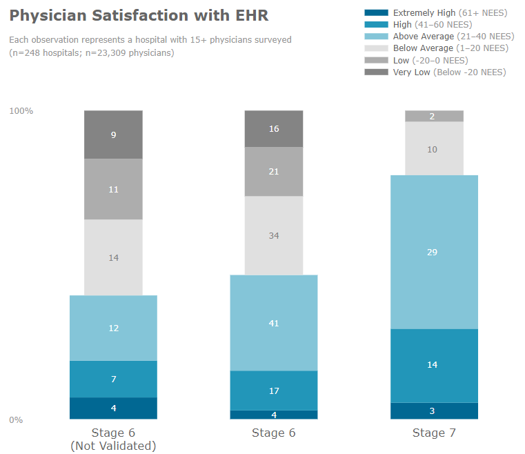Himss Model Reaching HIMSS Stage 7 - Extract Systems