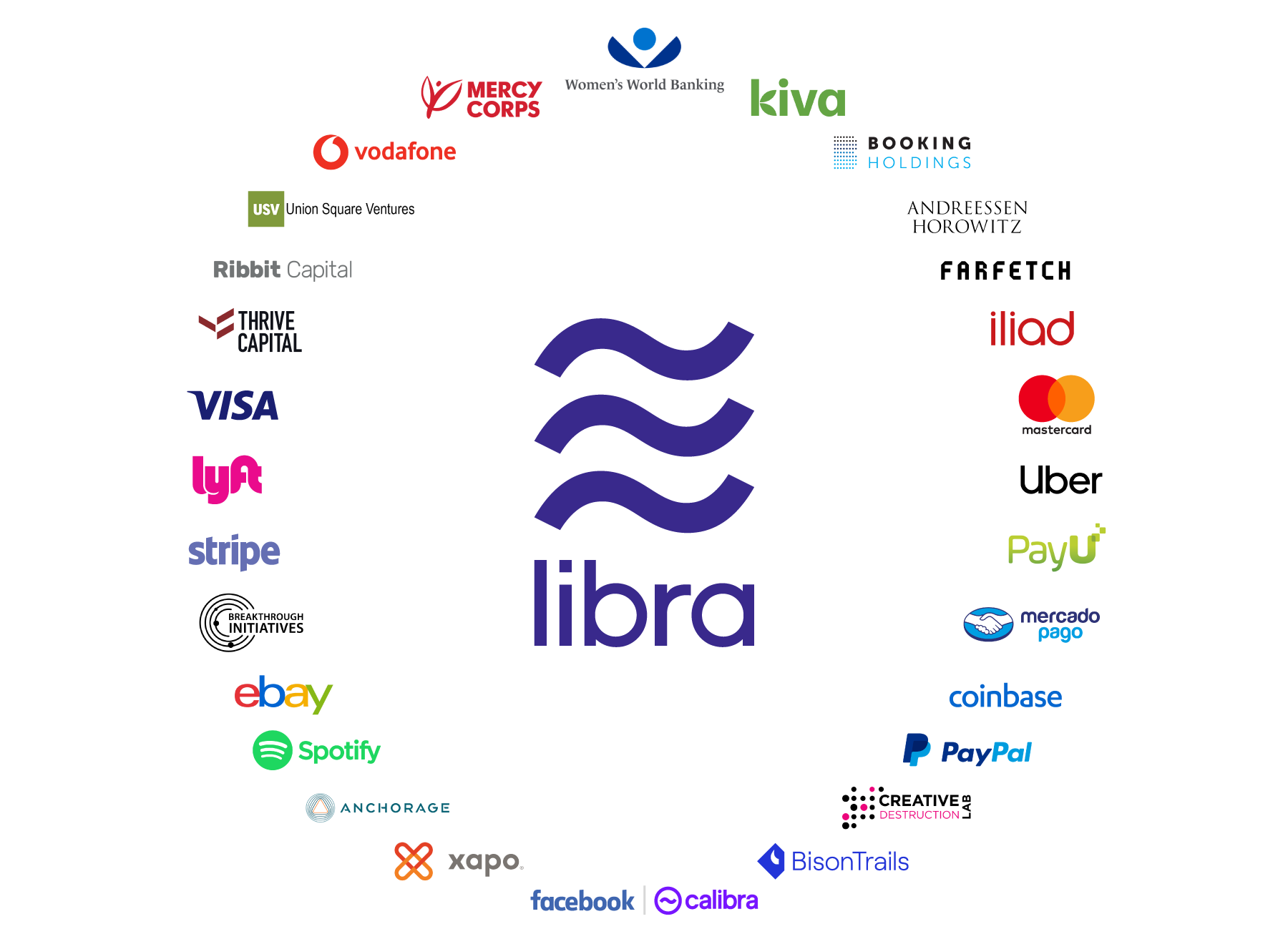 LibraFoundingPartners.png