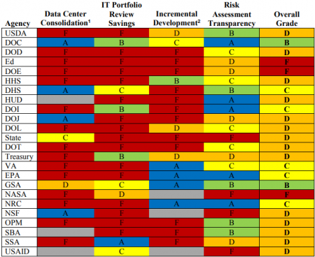 It was a slow start for most agencies.