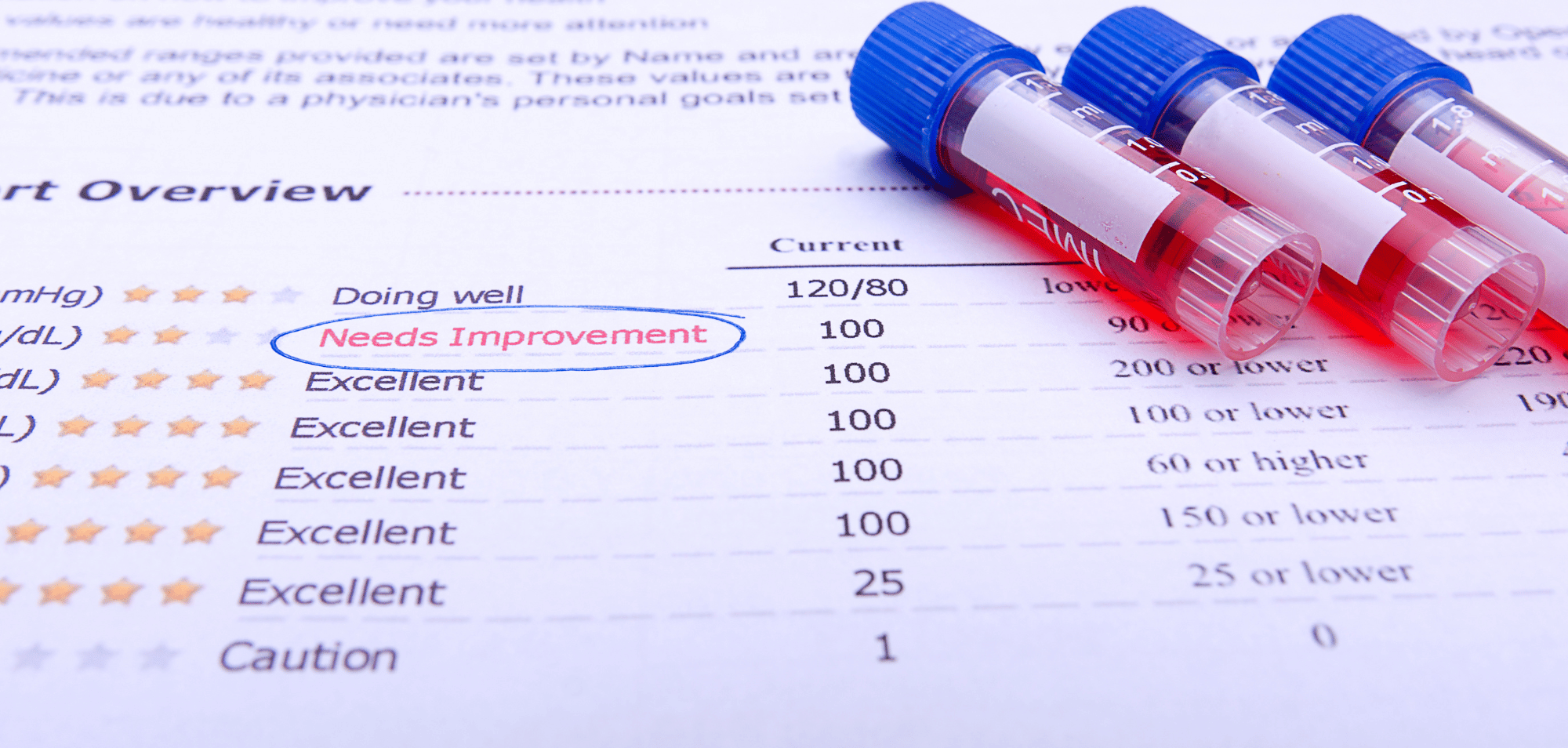 Preventative Medicine and the Need for More Lab Tests