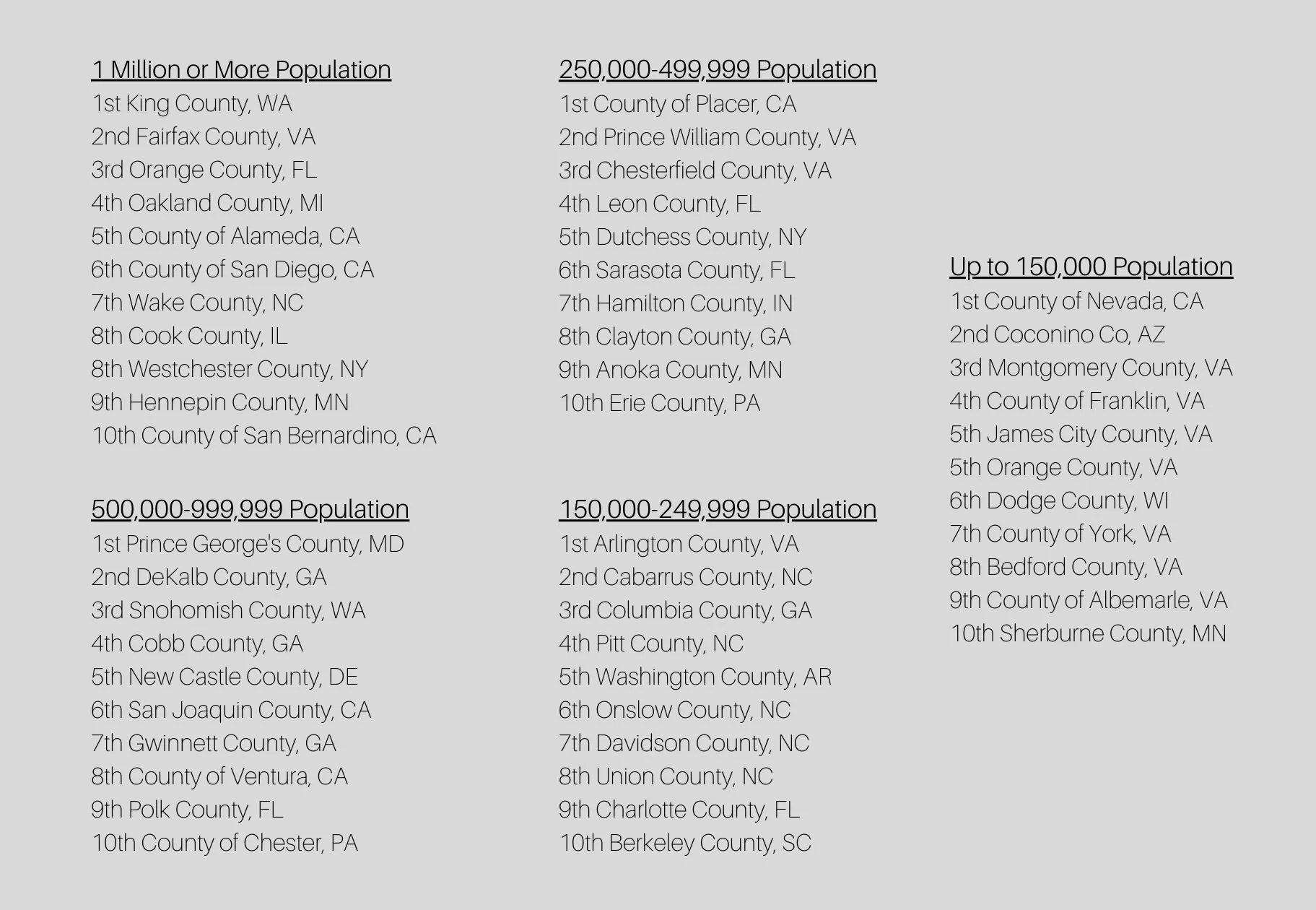 Digital Counties Survey Winners, Takeaways, and What to Watch in 2023