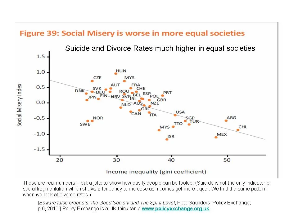 Inequality and Bad Things II