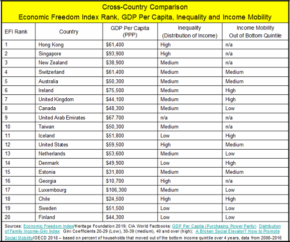 _2019 Cross-Country Inequality Mobility Income.png