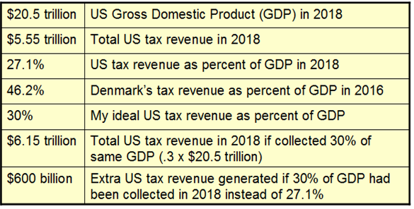 _2019 Extra Tax Revenue if 30% of GDP.png