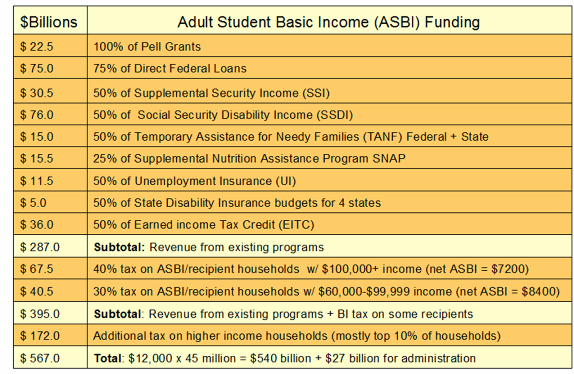 _2019 Adult Student Basic Income.png